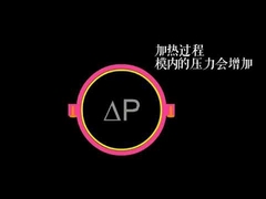 What is Rotation Molding Process